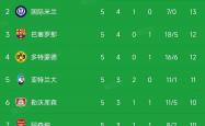 开云体育登录-关于利物浦主场三连胜，稳居积分榜前列的信息