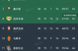 开云体育APP下载-关于阿森纳连胜水晶宫，积分榜节节攀升的信息