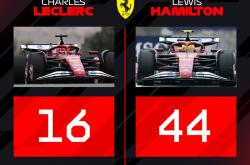 开云体育官方网站-哈斯车队逆转迈凯伦，皮亚斯特里带队取胜