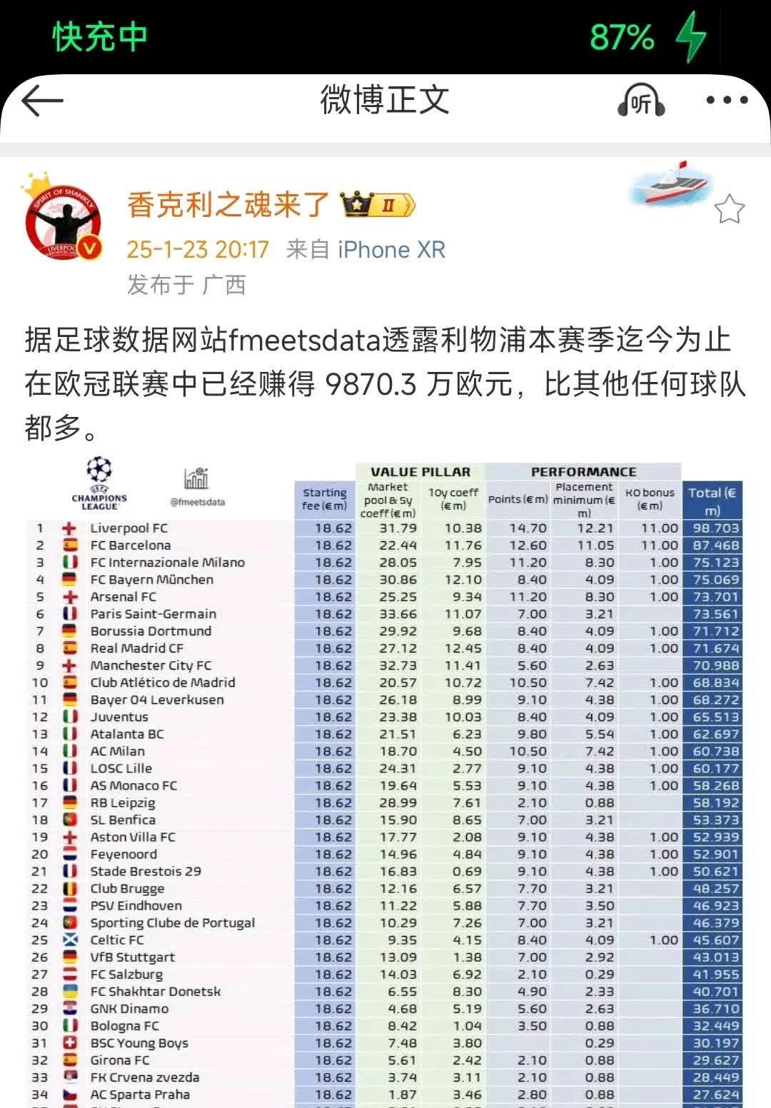 惊喜调整：利物浦世俱杯大名单公布的简单介绍