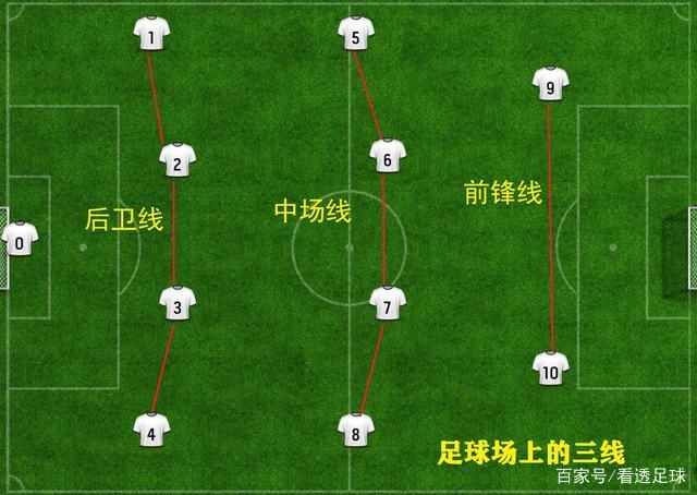 足球球队首发名单公布，教练战术布局曝光的简单介绍