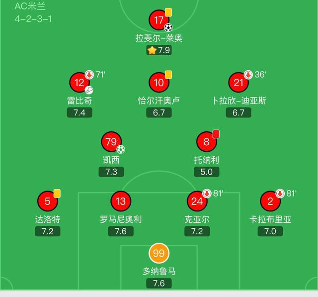 贝内文托客场大胜汉堡，斯贝雷尔邦坦仰赖进球的简单介绍