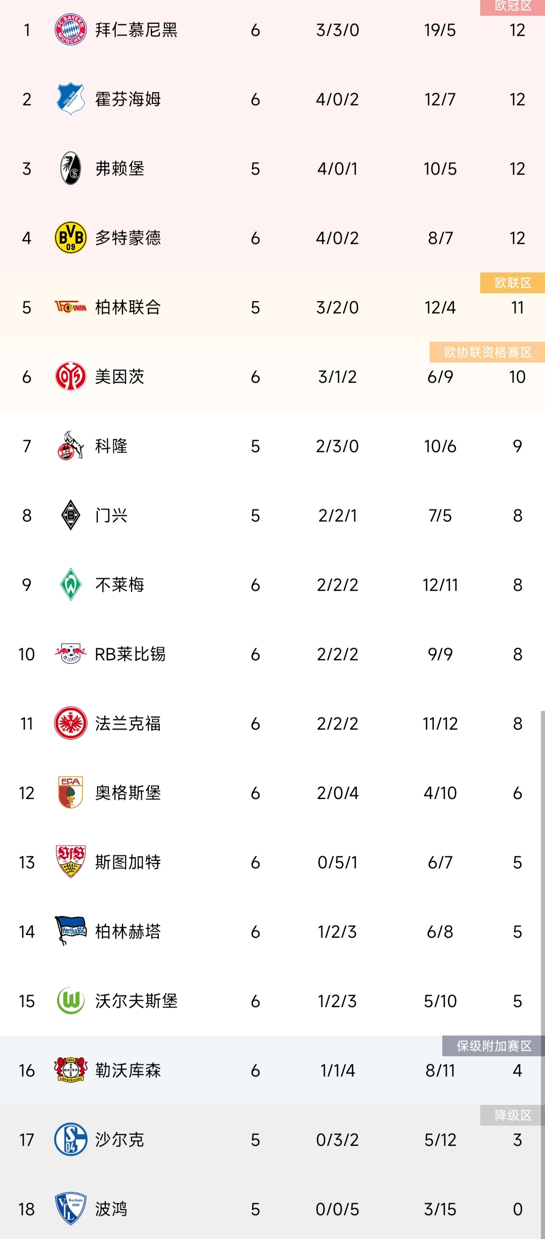 关于弗赖堡客场告捷，跃升积分榜前八的信息