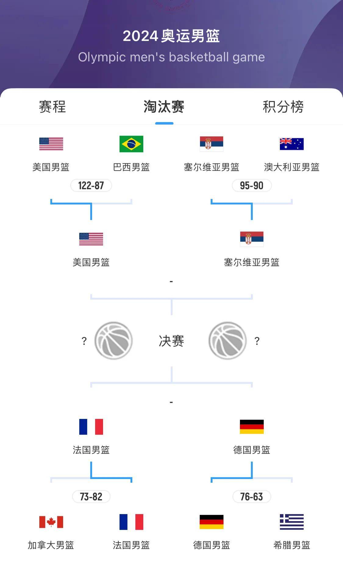 包含萨尔茨堡力争晋级，与塞尔维亚对决的词条