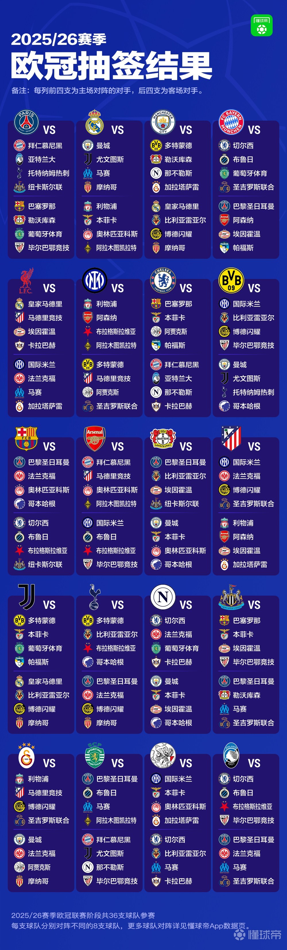 欧冠小组赛抽签揭晓，曼城遭遇强敌对手