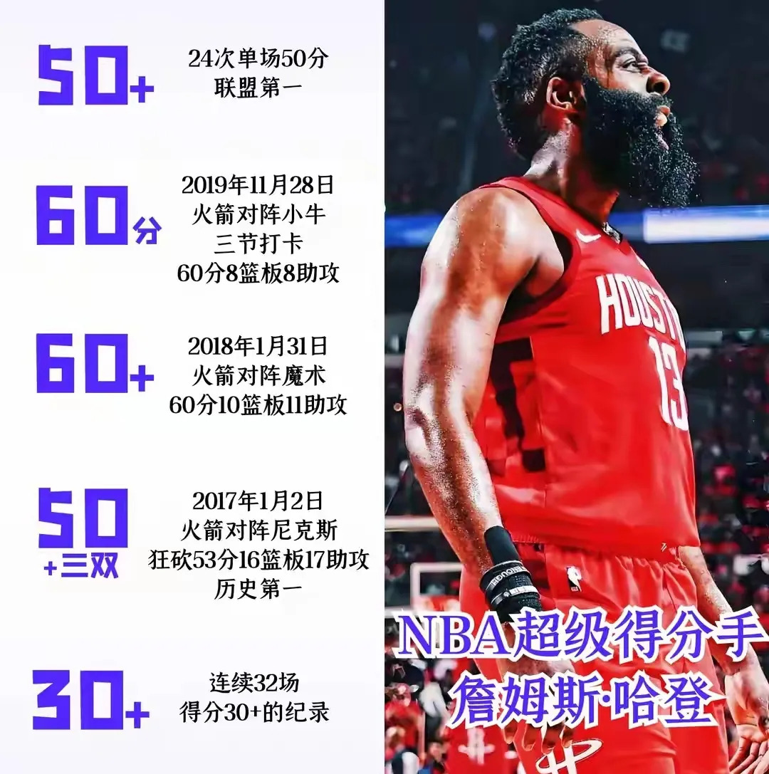 包含西班牙男篮绝杀BLG，哈登打破历史纪录峡谷大战淘汰赛，锁定晋级资格的词条