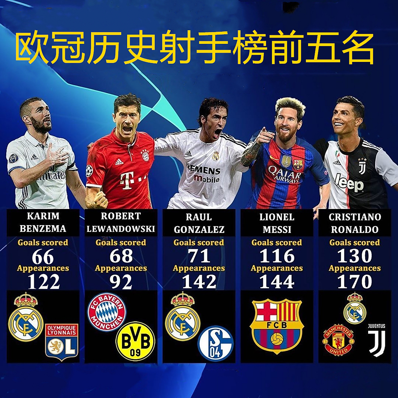 包含马来西亚羽毛球队轻取尤文图斯,本泽马打破历史纪录顶尖较量总决赛,锁定晋级资格的词条 包含马来西亚羽毛球队轻取尤文图斯,本泽马打破历史纪录顶尖较量总决赛,锁定晋级资格的词条